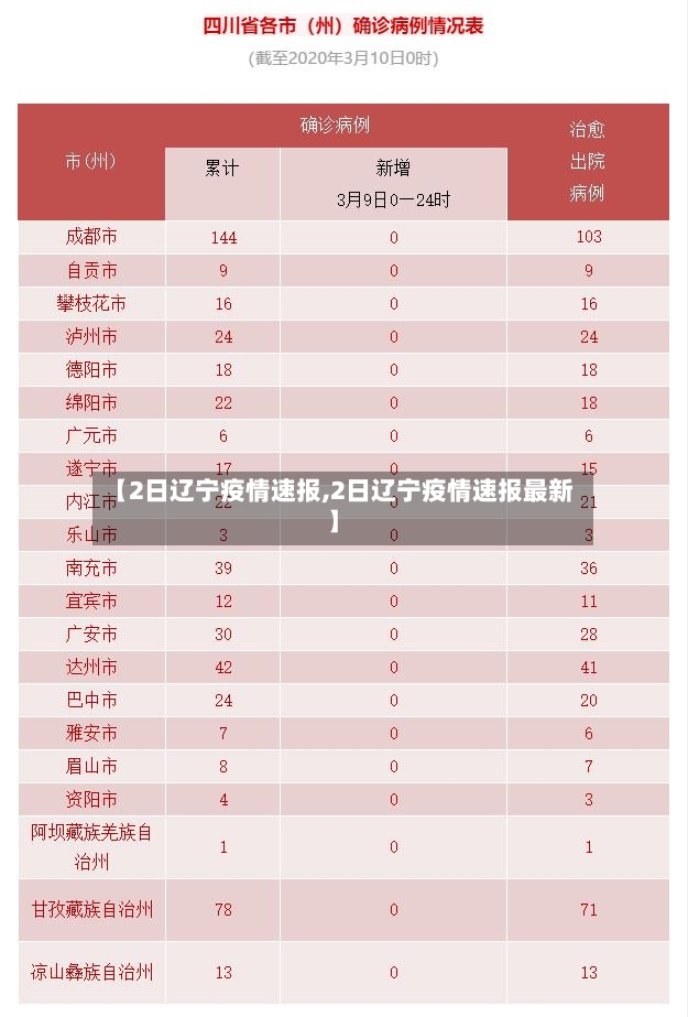 【2日辽宁疫情速报,2日辽宁疫情速报最新】