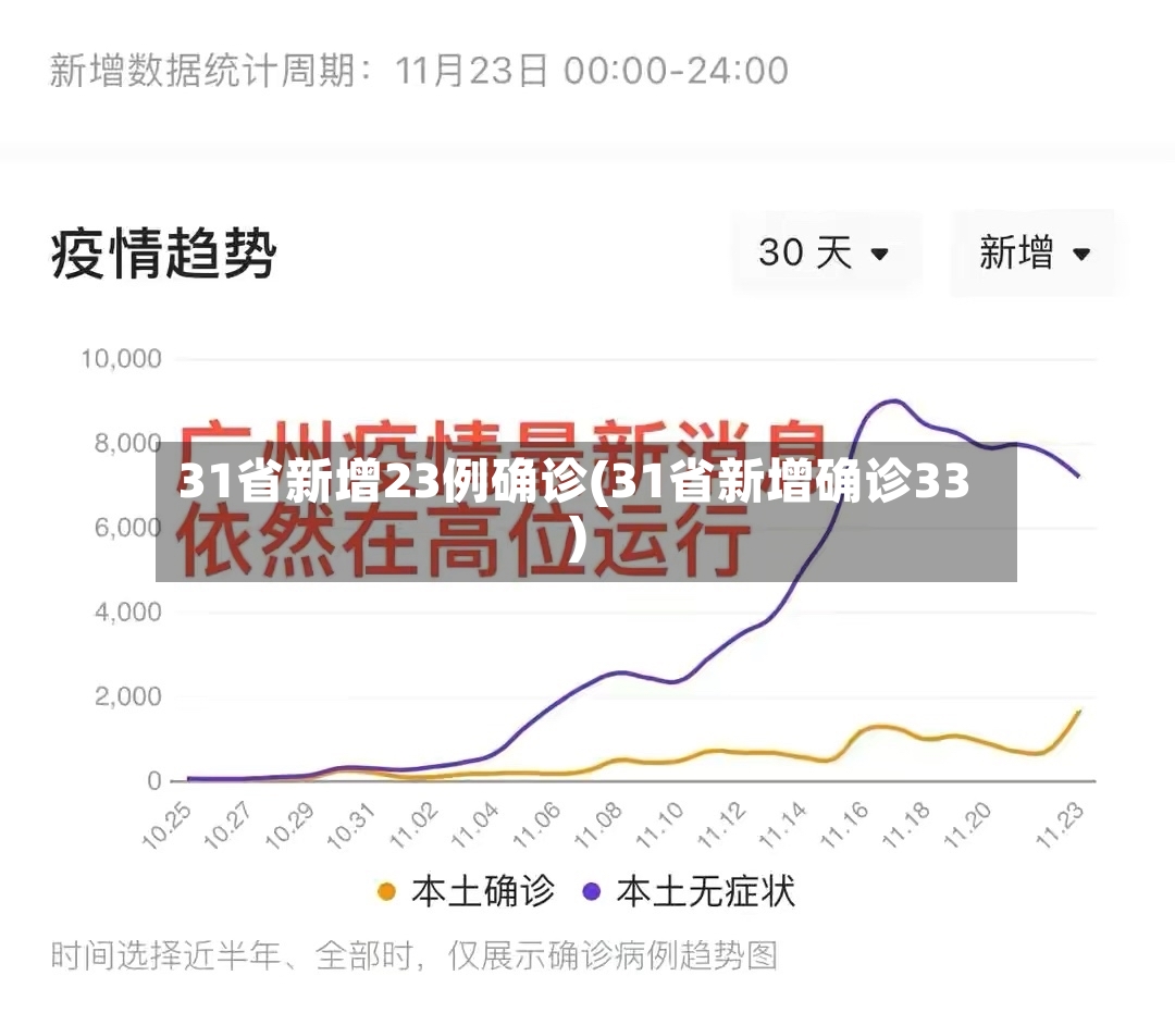 31省新增23例确诊(31省新增确诊33)-第2张图片