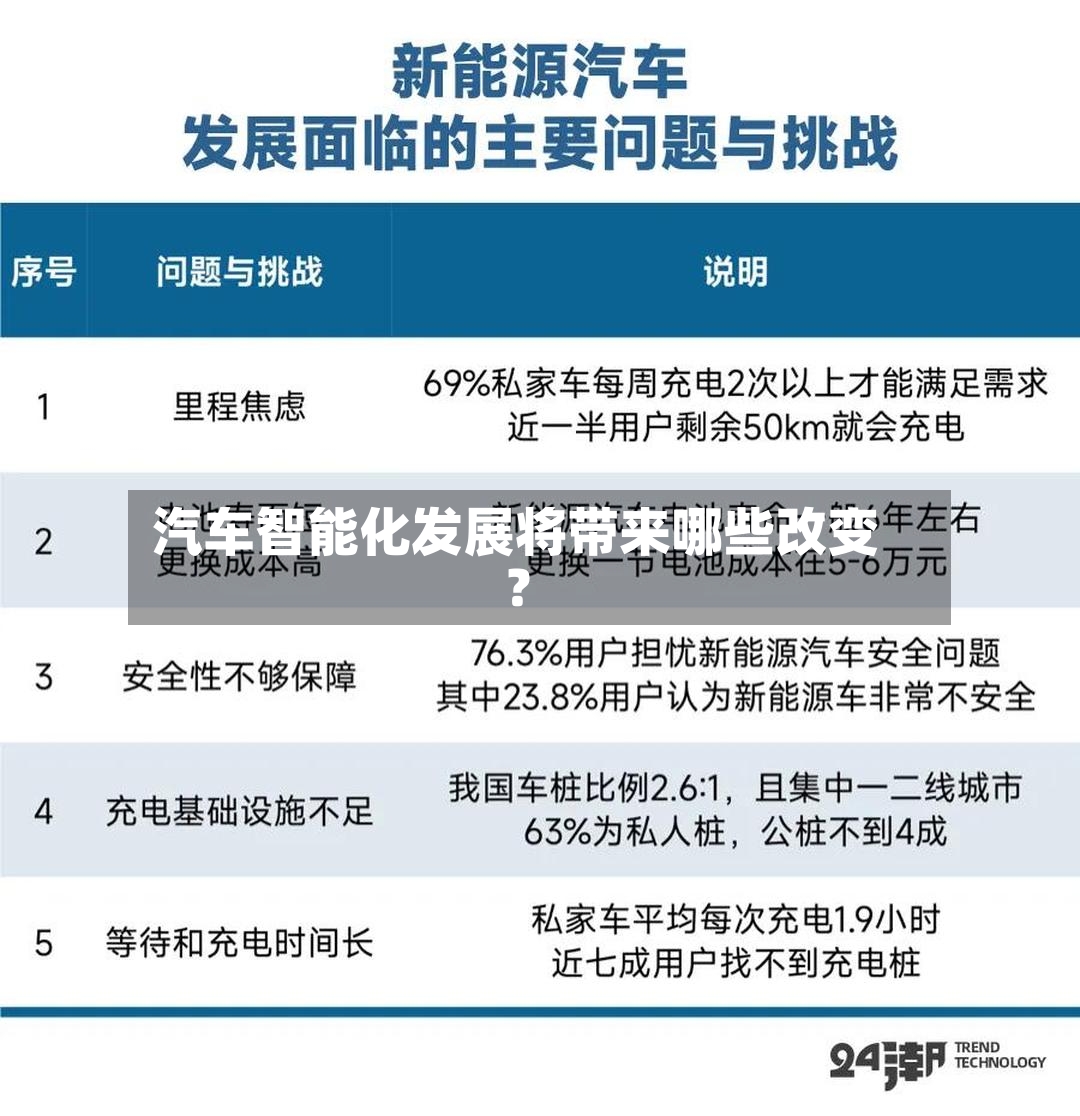 汽车智能化发展将带来哪些改变？-第2张图片