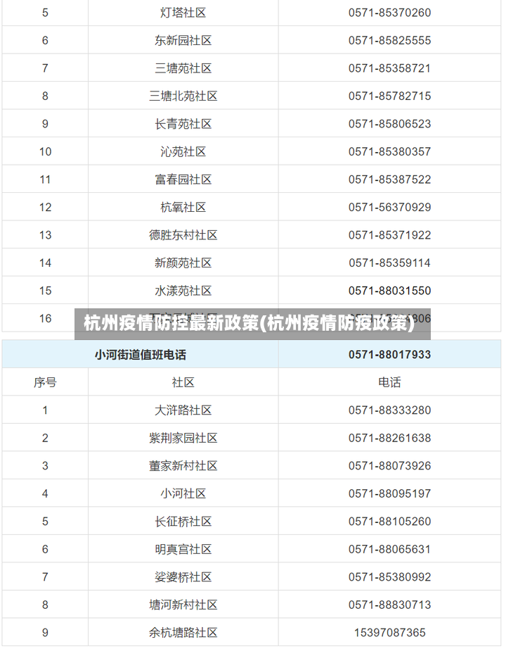 杭州疫情防控最新政策(杭州疫情防疫政策)