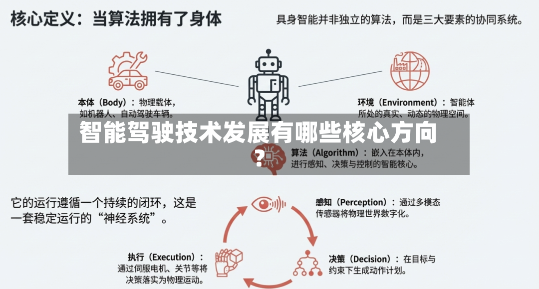 智能驾驶技术发展有哪些核心方向？-第3张图片