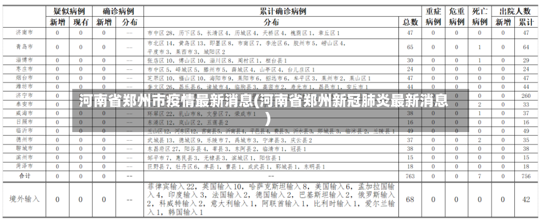 河南省郑州市疫情最新消息(河南省郑州新冠肺炎最新消息)
