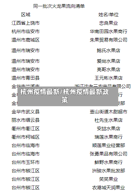 杭州疫情最新/杭州疫情最新政策-第3张图片