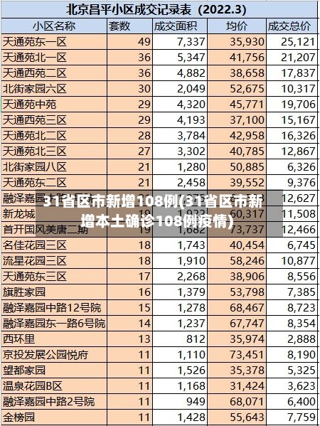 31省区市新增108例(31省区市新增本土确诊108例疫情)