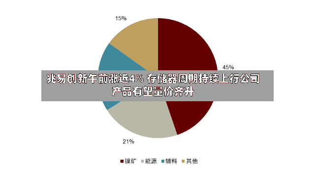 兆易创新午前涨近4% 存储器周期持续上行公司产品有望量价齐升-第2张图片