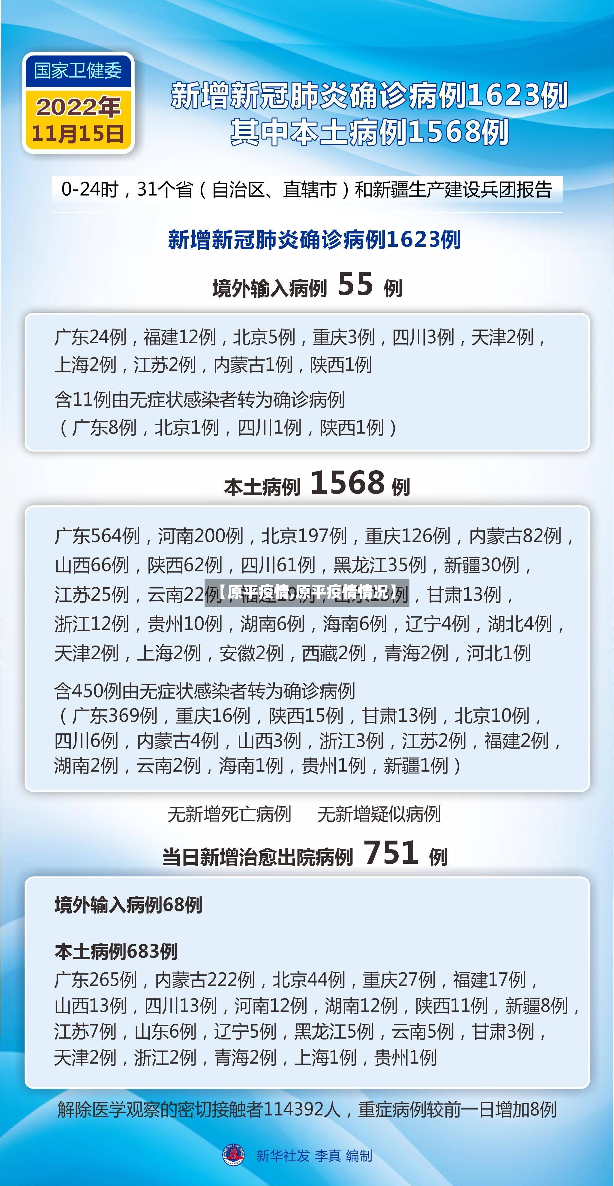 【原平疫情,原平疫情情况】
