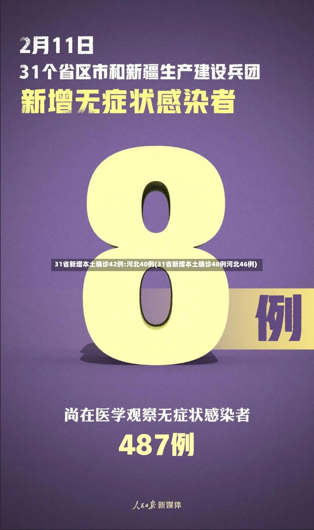 31省新增本土确诊42例:河北40例(31省新增本土确诊48例河北46例)