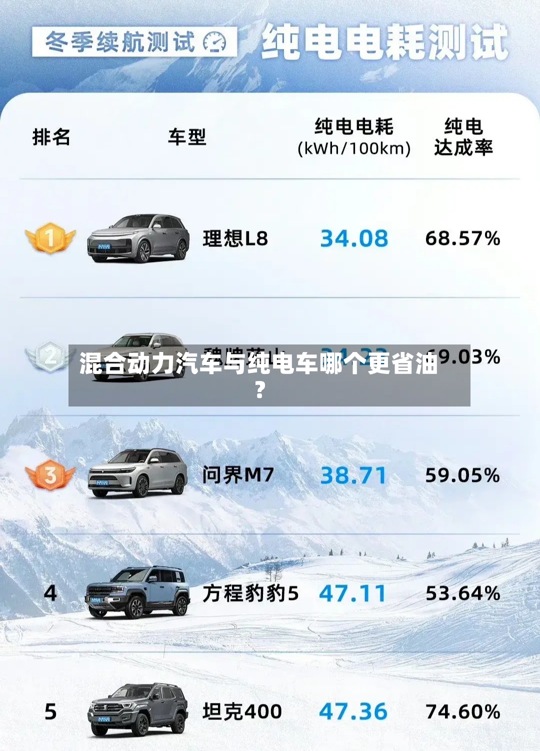 混合动力汽车与纯电车哪个更省油？-第3张图片