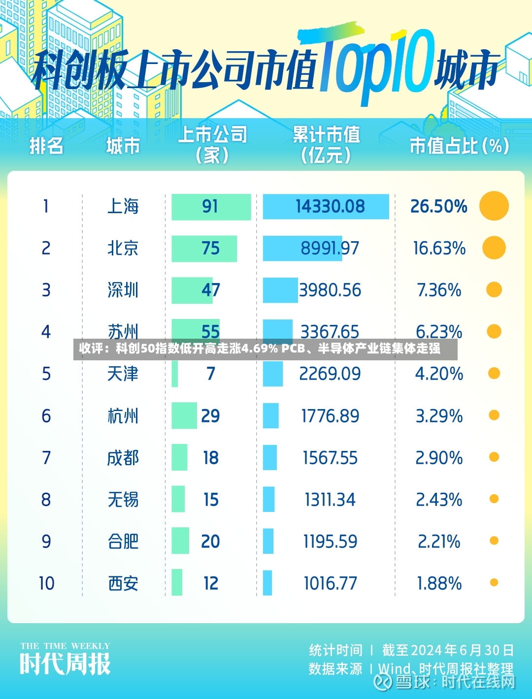 收评：科创50指数低开高走涨4.69% PCB、半导体产业链集体走强-第2张图片