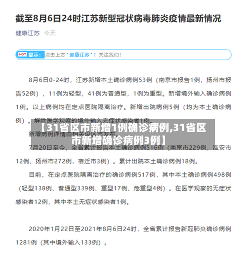 【31省区市新增1例确诊病例,31省区市新增确诊病例3例】