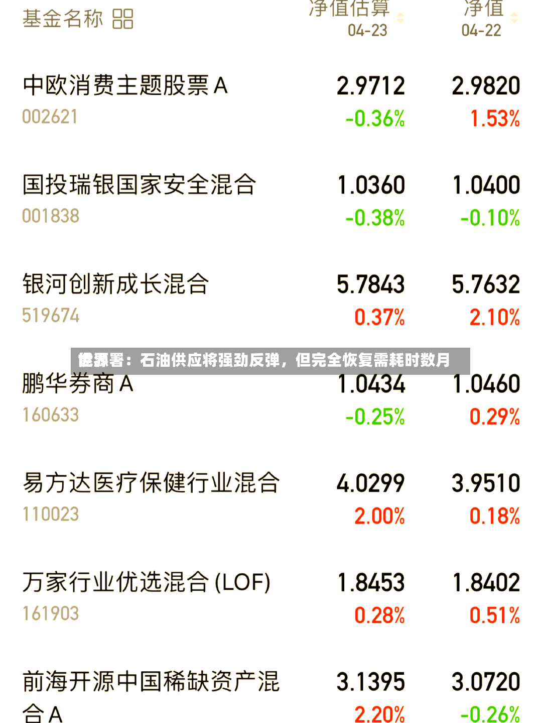 世界能源署：石油供应将强劲反弹，但完全恢复需耗时数月