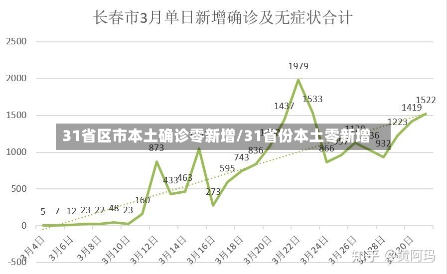 31省区市本土确诊零新增/31省份本土零新增-第2张图片