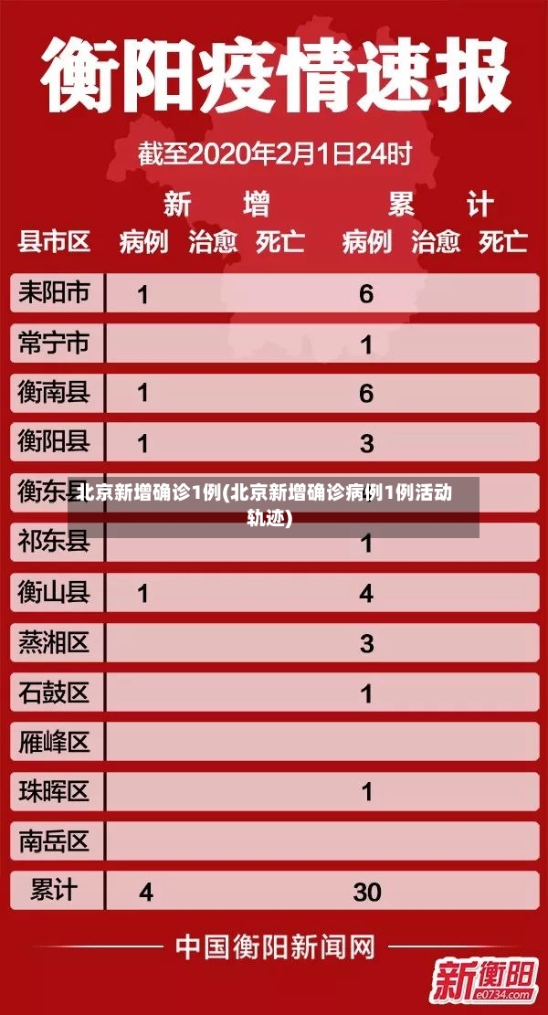 北京新增确诊1例(北京新增确诊病例1例活动轨迹)-第2张图片