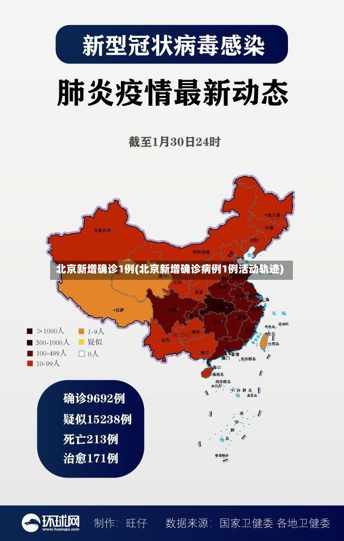 北京新增确诊1例(北京新增确诊病例1例活动轨迹)-第3张图片