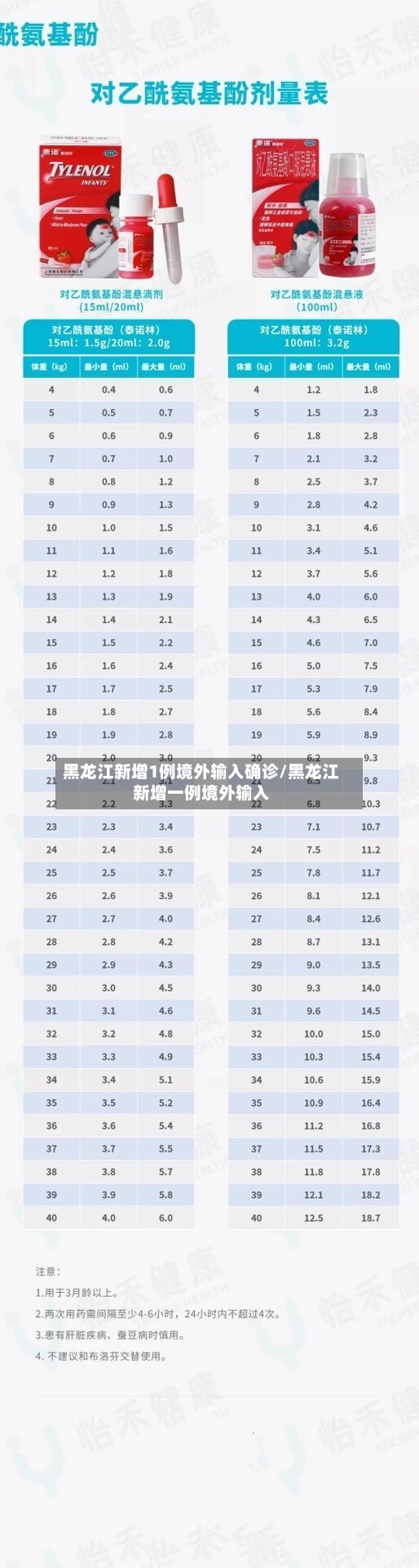 黑龙江新增1例境外输入确诊/黑龙江新增一例境外输入