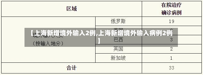 【上海新增境外输入2例,上海新增境外输入病例2例】