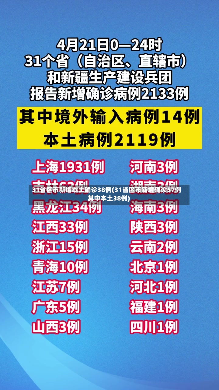 31省区市新增本土确诊38例(31省区市新增确诊57例 其中本土38例)-第2张图片