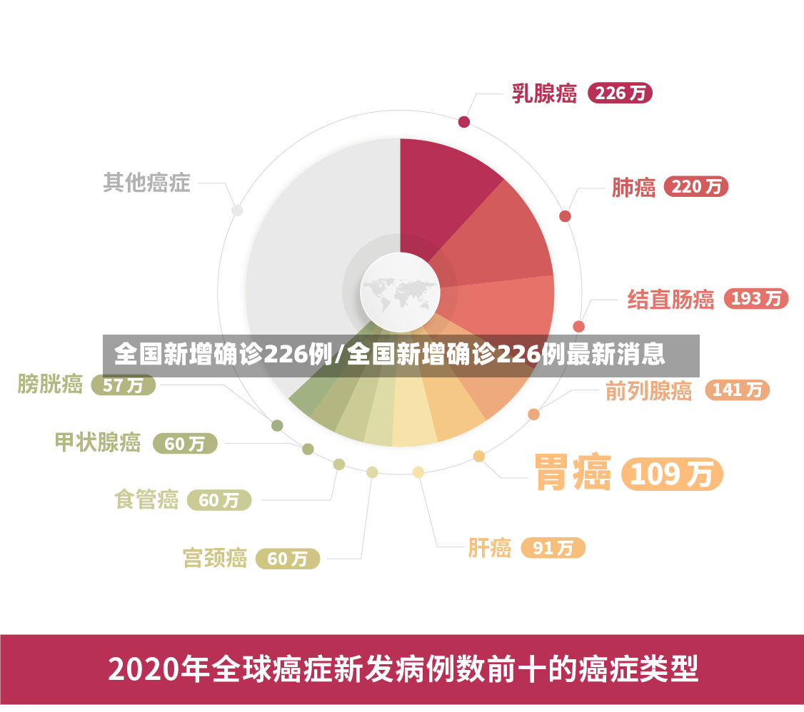 全国新增确诊226例/全国新增确诊226例最新消息-第3张图片