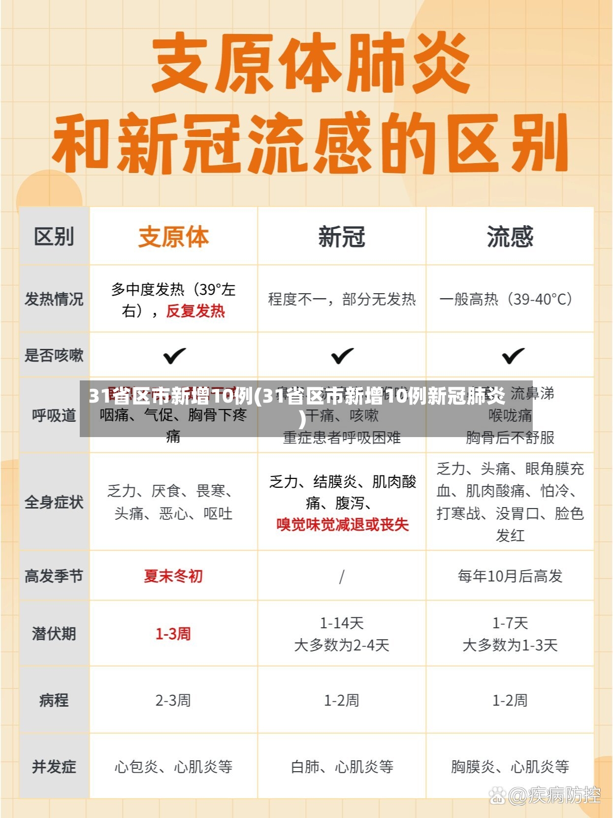 31省区市新增10例(31省区市新增10例新冠肺炎)-第2张图片