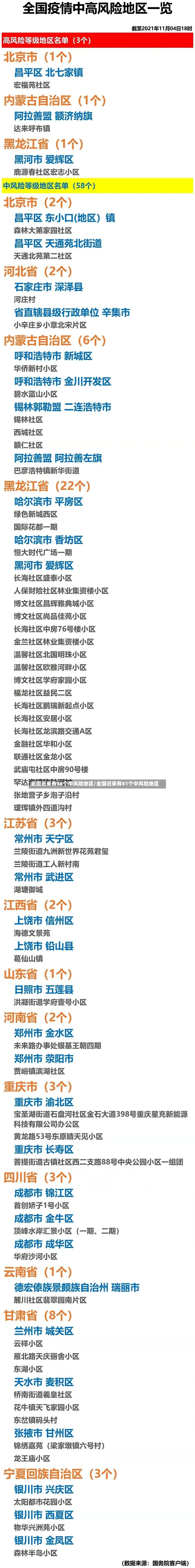 全国近来有36个中风险地区/全国近来有41个中风险地区
