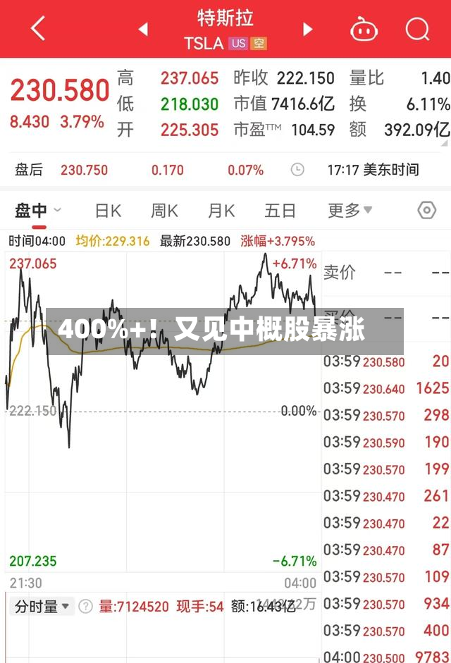 400%+！又见中概股暴涨-第2张图片