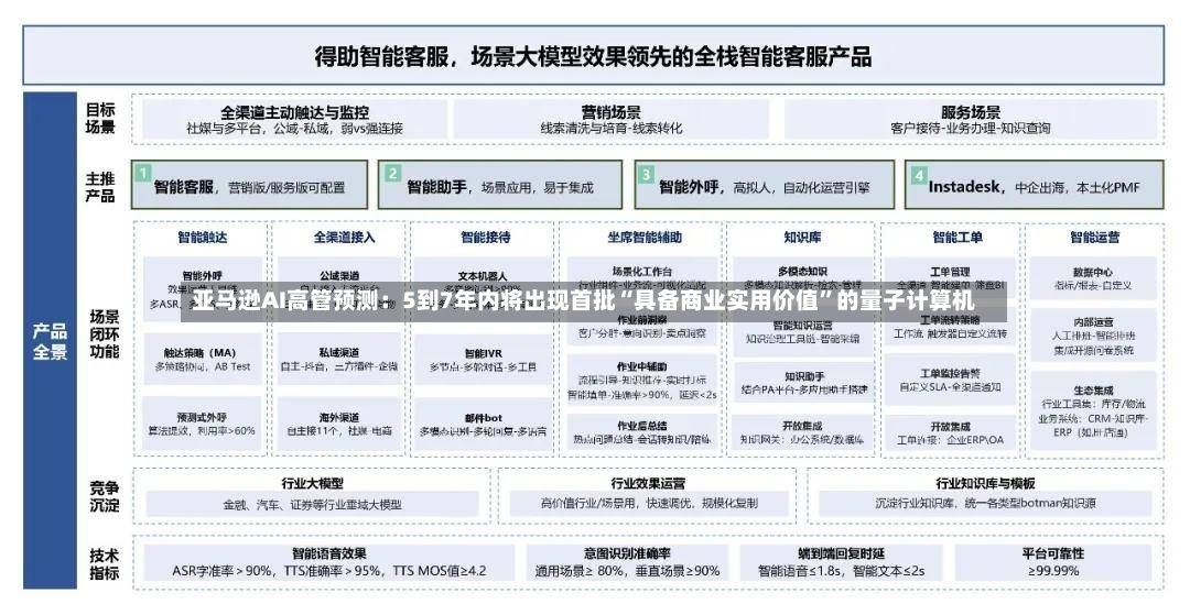 亚马逊AI高管预测：5到7年内将出现首批“具备商业实用价值	”的量子计算机-第2张图片