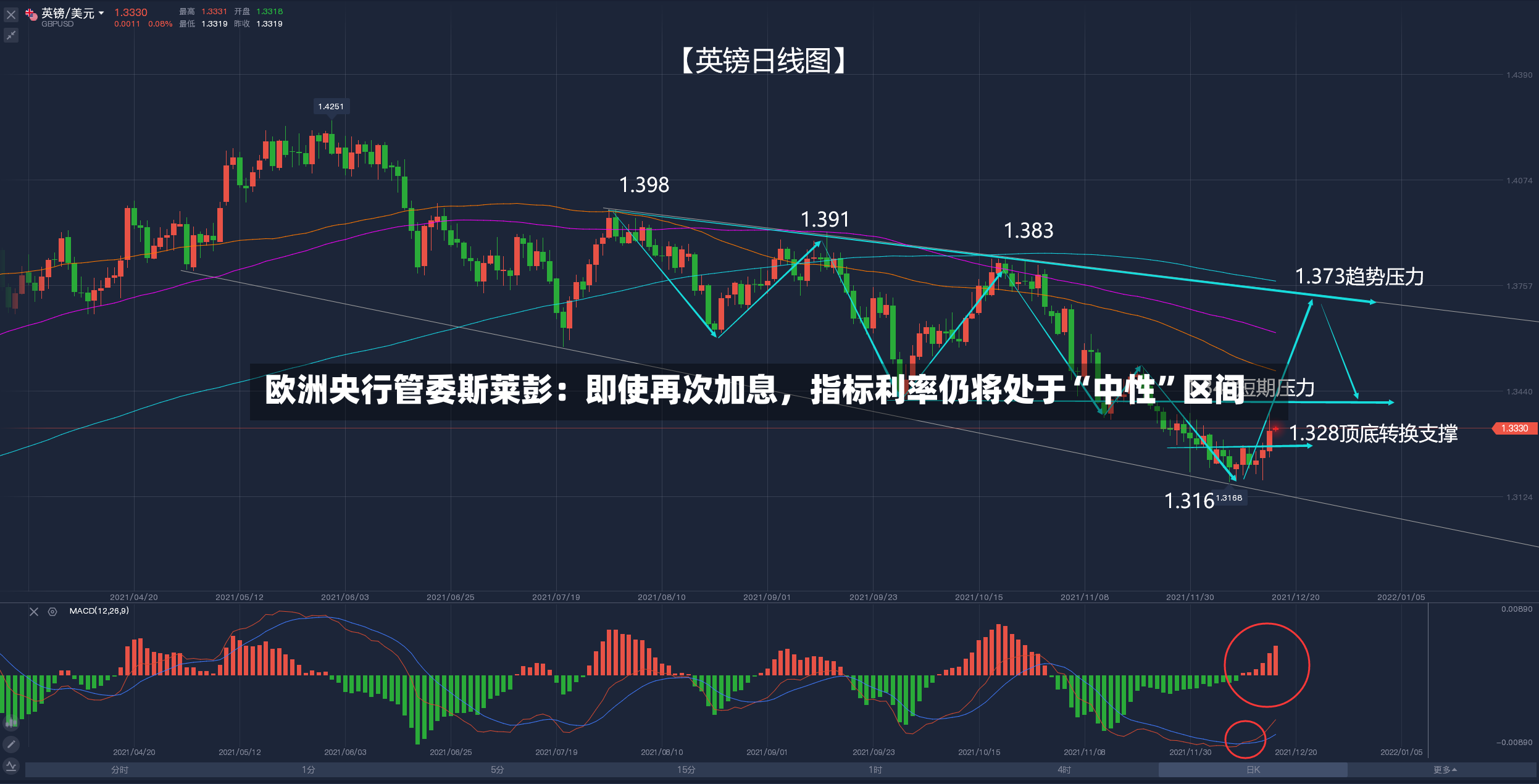 欧洲央行管委斯莱彭：即使再次加息，指标利率仍将处于“中性”区间-第2张图片