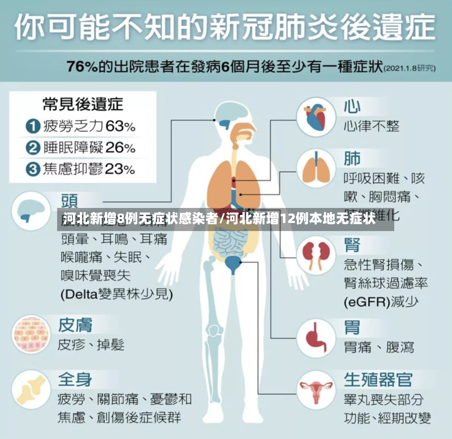 河北新增8例无症状感染者/河北新增12例本地无症状-第3张图片