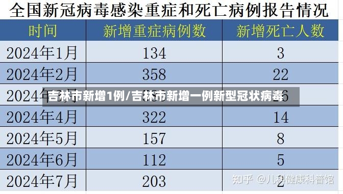 吉林市新增1例/吉林市新增一例新型冠状病毒