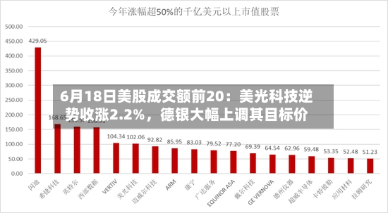 6月18日美股成交额前20：美光科技逆势收涨2.2%，德银大幅上调其目标价-第3张图片