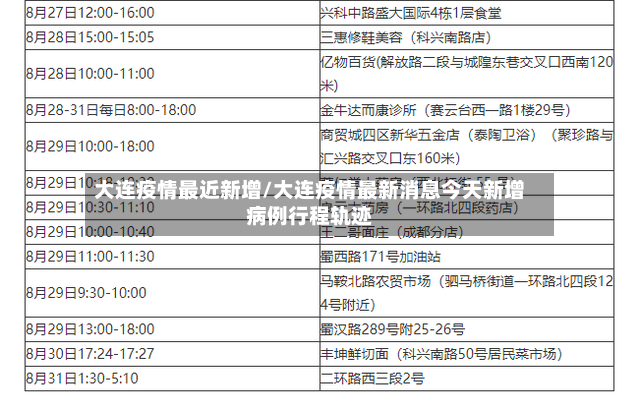 大连疫情最近新增/大连疫情最新消息今天新增病例行程轨迹