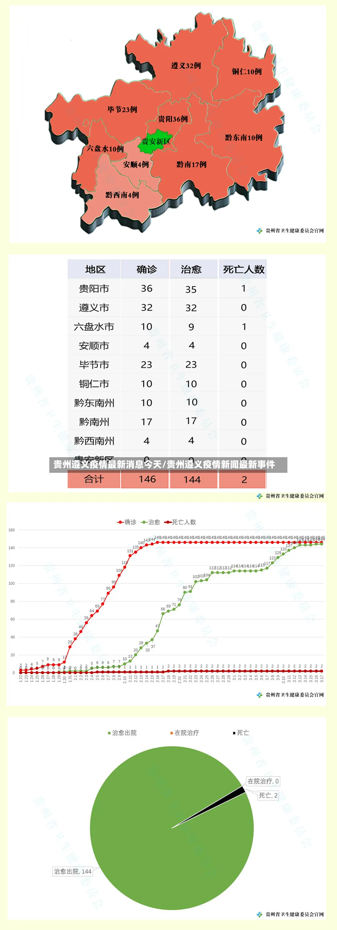 贵州遵义疫情最新消息今天/贵州遵义疫情新闻最新事件