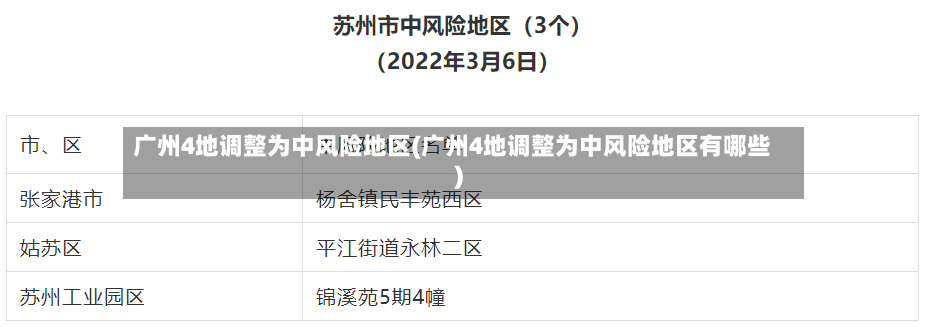 广州4地调整为中风险地区(广州4地调整为中风险地区有哪些)