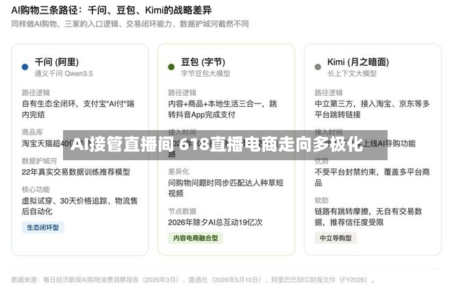 AI接管直播间 618直播电商走向多极化-第2张图片
