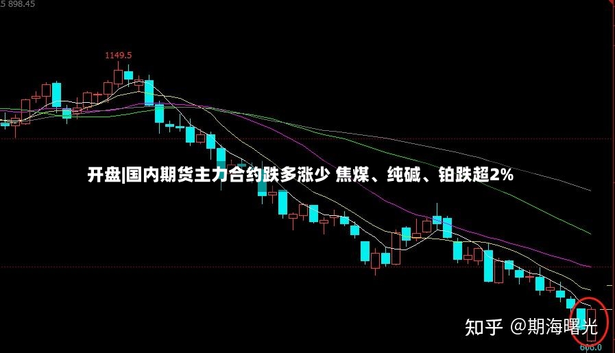 开盘|国内期货主力合约跌多涨少 焦煤、纯碱、铂跌超2%