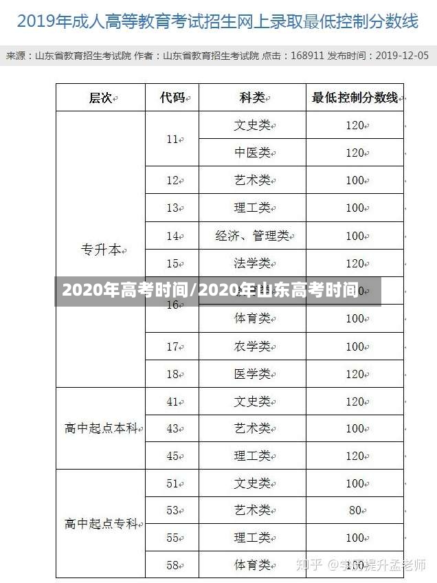 2020年高考时间/2020年山东高考时间