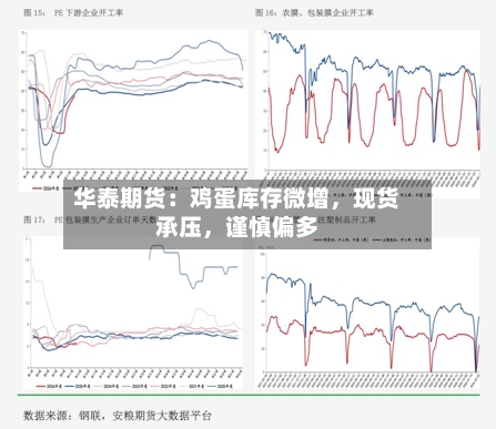 华泰期货：鸡蛋库存微增，现货承压，谨慎偏多