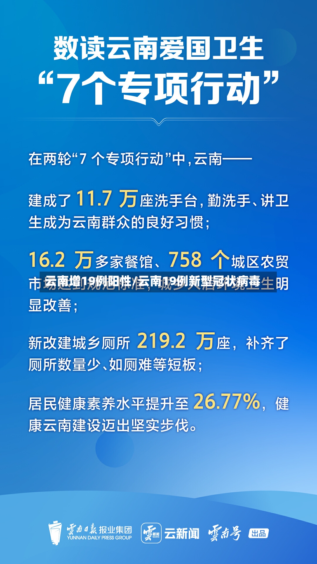 云南增19例阳性/云南19例新型冠状病毒-第2张图片