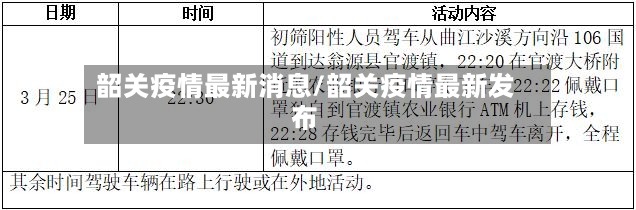 韶关疫情最新消息/韶关疫情最新发布-第2张图片