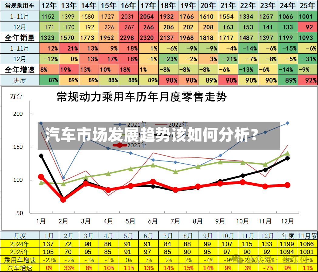 汽车市场发展趋势该如何分析？-第2张图片