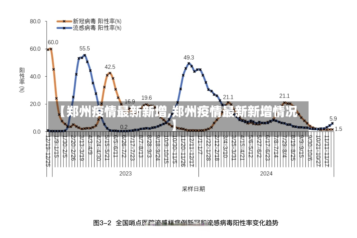 【郑州疫情最新新增,郑州疫情最新新增情况】