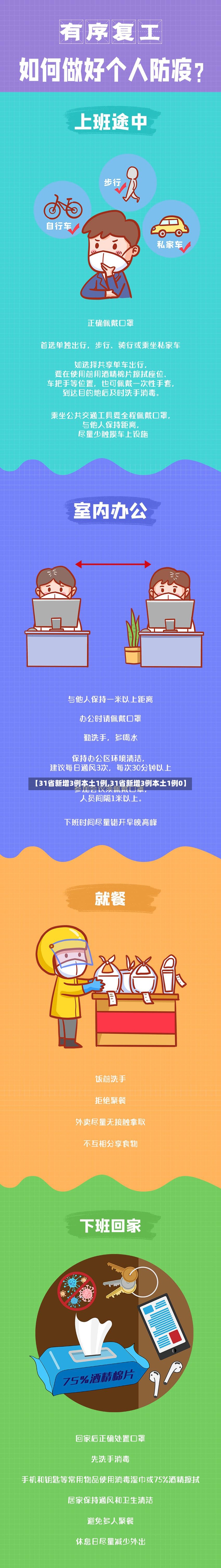 【31省新增3例本土1例,31省新增3例本土1例0】
