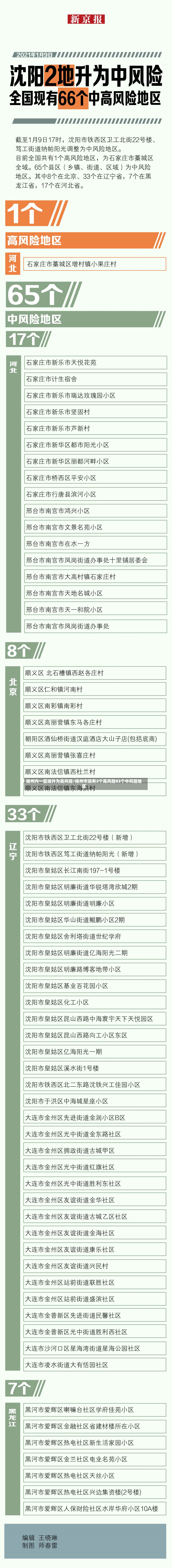 扬州内一区域升为高风险/扬州市现有2个高风险83个中风险地区-第2张图片