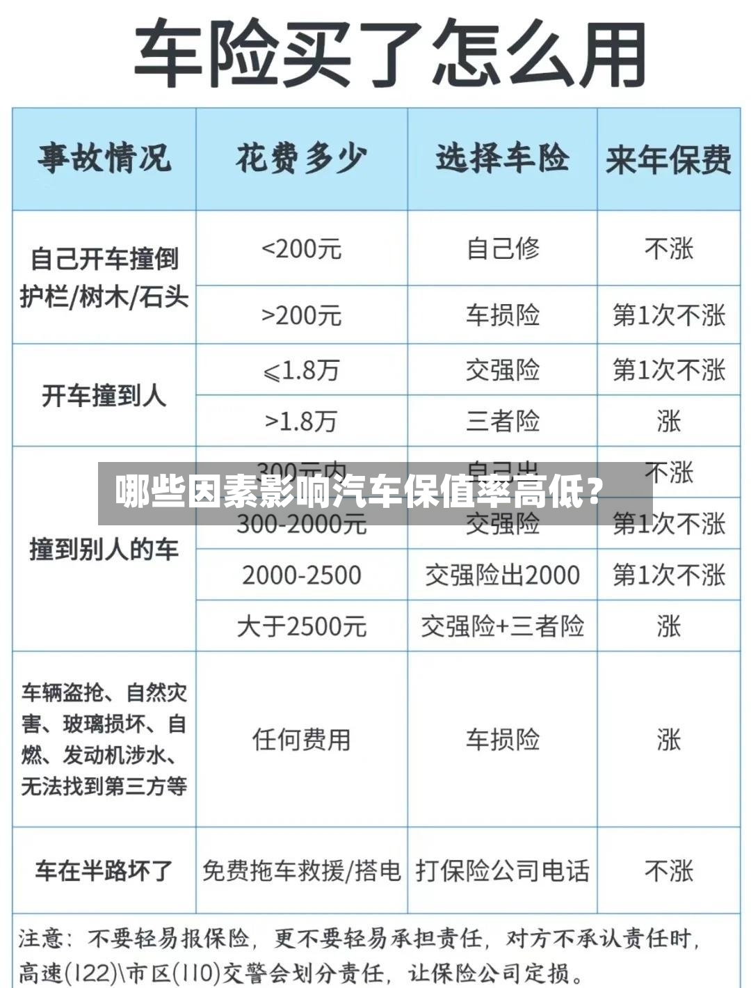 哪些因素影响汽车保值率高低？