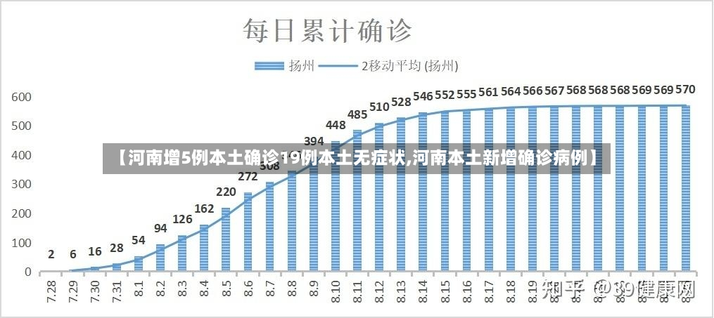 【河南增5例本土确诊19例本土无症状,河南本土新增确诊病例】-第2张图片