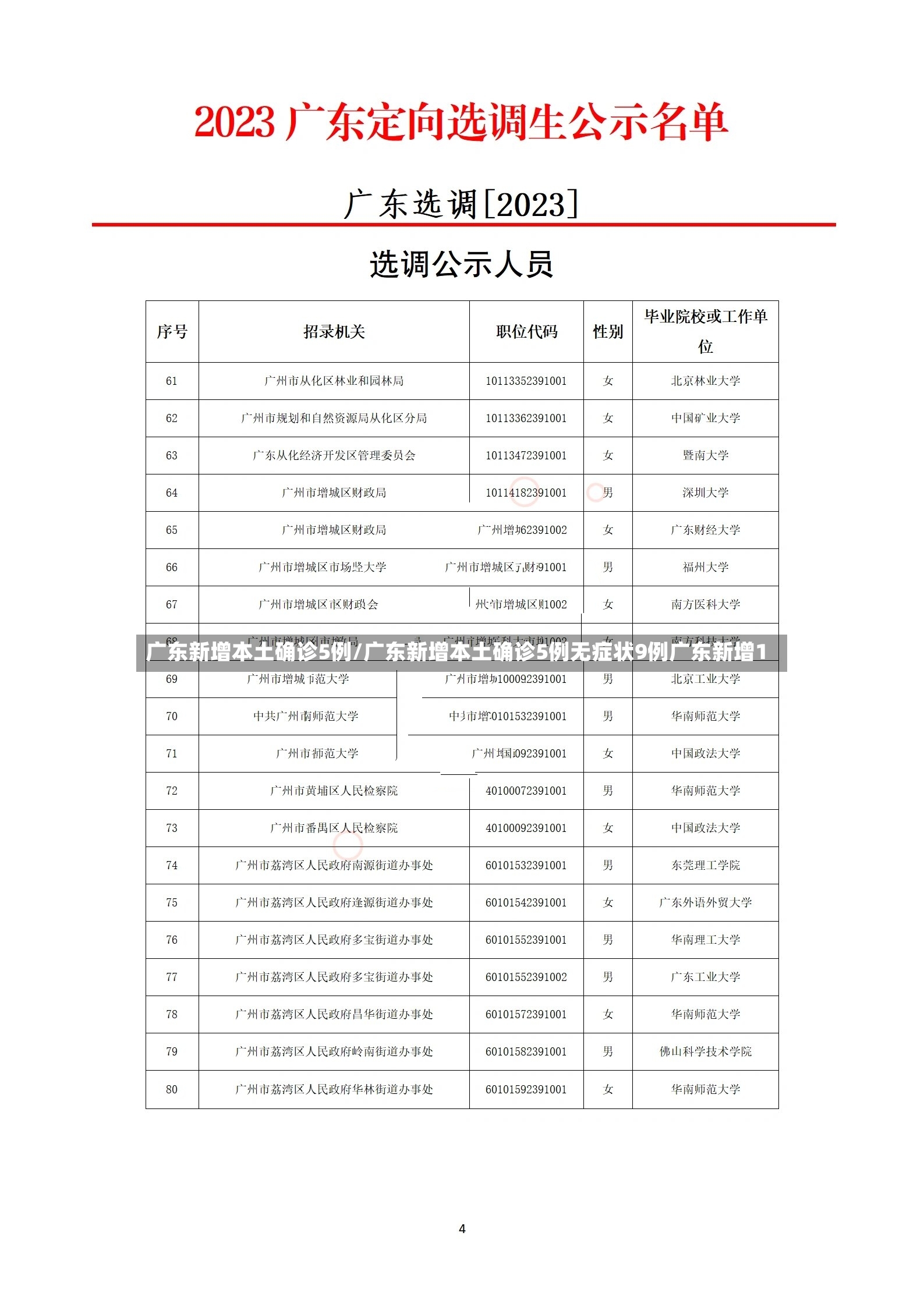 广东新增本土确诊5例/广东新增本土确诊5例无症状9例广东新增1
