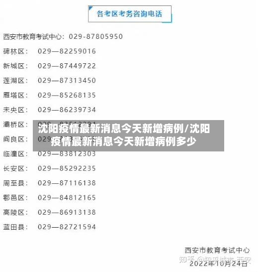 沈阳疫情最新消息今天新增病例/沈阳疫情最新消息今天新增病例多少