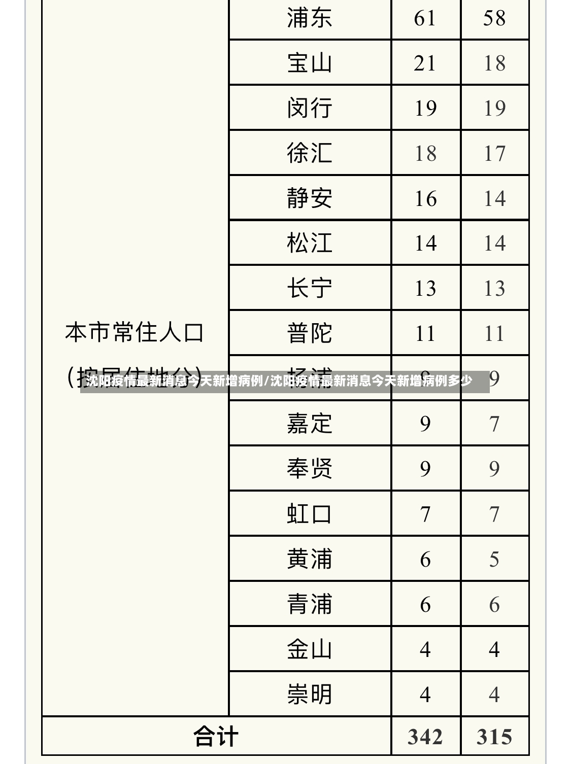沈阳疫情最新消息今天新增病例/沈阳疫情最新消息今天新增病例多少-第2张图片