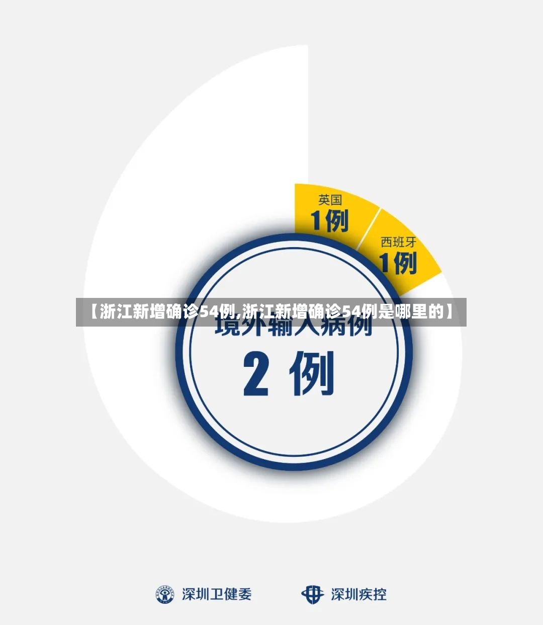 【浙江新增确诊54例,浙江新增确诊54例是哪里的】
