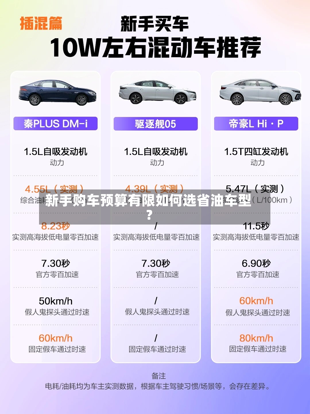 新手购车预算有限如何选省油车型？